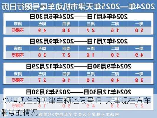 2024现在的天津车辆还限号吗-天津现在汽车限号的情况