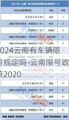 2024云南有车辆限号规定吗-云南限号政策2020