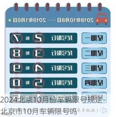 2024北京10月份车辆限号规定-北京市10月车辆限号吗