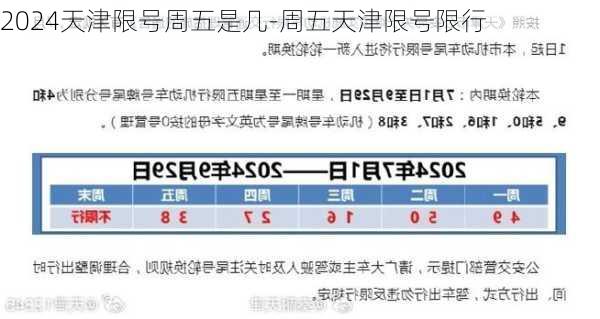 2024天津限号周五是几-周五天津限号限行