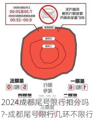 2024成都尾号限行扣分吗?-成都尾号限行几环不限行