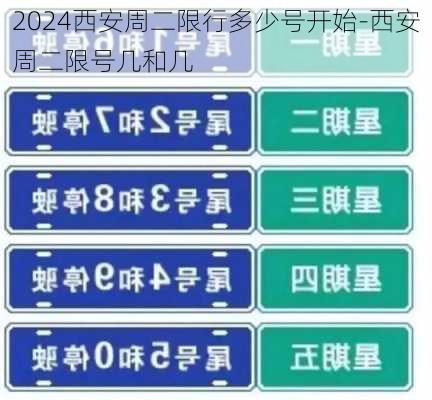 2024西安周二限行多少号开始-西安周二限号几和几