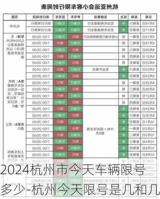 2024杭州市今天车辆限号多少-杭州今天限号是几和几