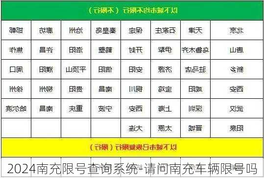 2024南充限号查询系统-请问南充车辆限号吗