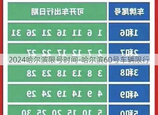 2024哈尔滨限号时间-哈尔滨60号车辆限行