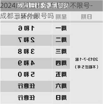 2024成都三环外车辆限不限号-成都三环外限号吗