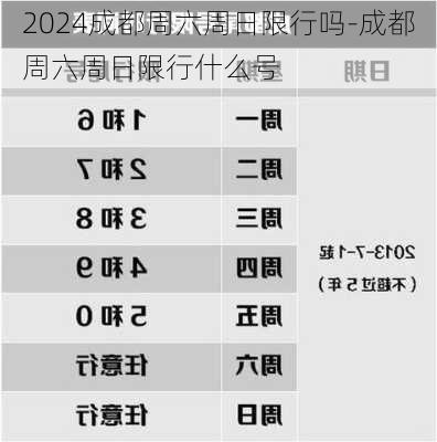 2024成都周六周日限行吗-成都周六周日限行什么号