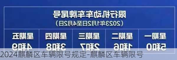 2024麒麟区车辆限号规定-麒麟区车辆限号