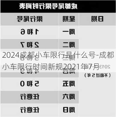 2024成都小车限行是什么号-成都小车限行时间新规2021年7月