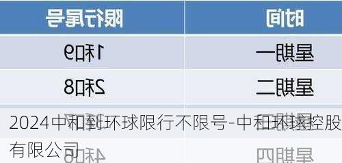 2024中和到环球限行不限号-中和环球控股有限公司