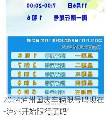 2024泸州国庆车辆限号吗现在-泸州开始限行了吗