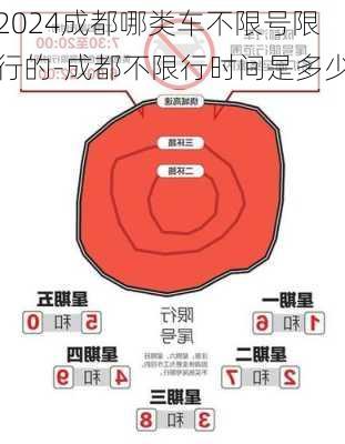 2024成都哪类车不限号限行的-成都不限行时间是多少