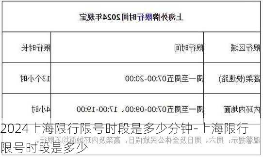 2024上海限行限号时段是多少分钟-上海限行限号时段是多少