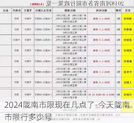 2024陇南市限现在几点了-今天陇南市限行多少号