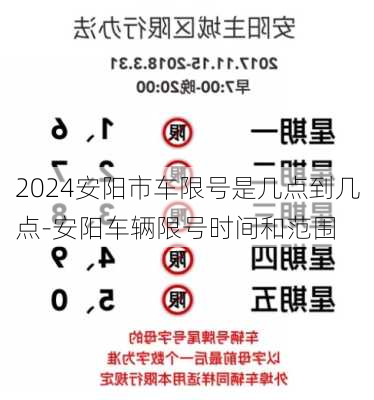 2024安阳市车限号是几点到几点-安阳车辆限号时间和范围