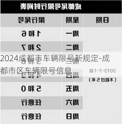 2024成都市车辆限号新规定-成都市区车辆限号信息