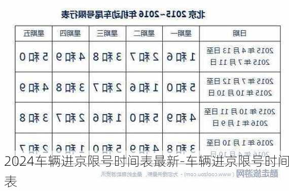 2024车辆进京限号时间表最新-车辆进京限号时间表