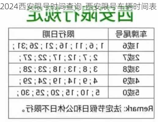 2024西安限号时间查询-西安限号车辆时间表