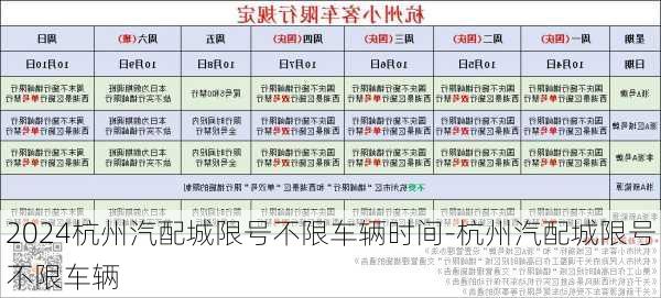 2024杭州汽配城限号不限车辆时间-杭州汽配城限号不限车辆