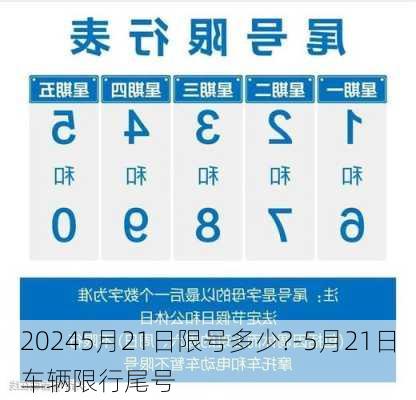 20245月21日限号多少?-5月21日车辆限行尾号