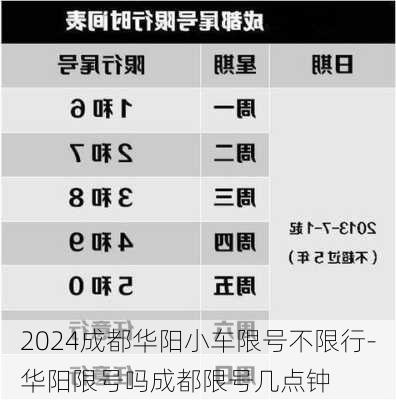 2024成都华阳小车限号不限行-华阳限号吗成都限号几点钟