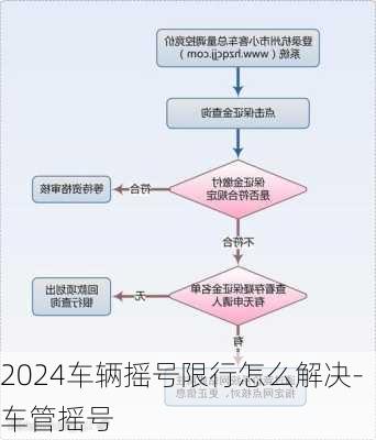 2024车辆摇号限行怎么解决-车管摇号