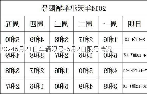 20246月21日车辆限号-6月2日限号情况