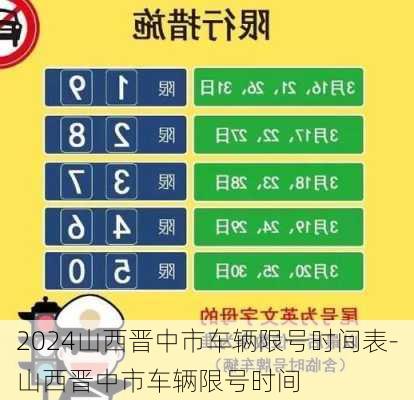 2024山西晋中市车辆限号时间表-山西晋中市车辆限号时间