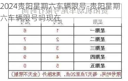 2024贵阳星期六车辆限号-贵阳星期六车辆限号吗现在