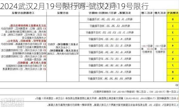 2024武汉2月19号限行吗-武汉2月19号限行