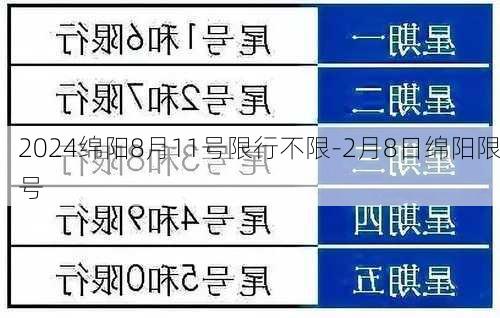 2024绵阳8月11号限行不限-2月8日绵阳限号