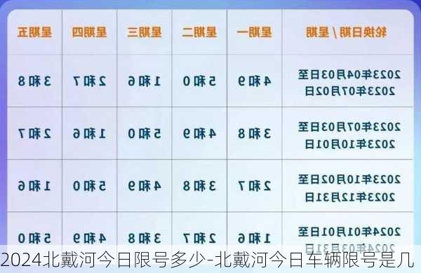 2024北戴河今日限号多少-北戴河今日车辆限号是几