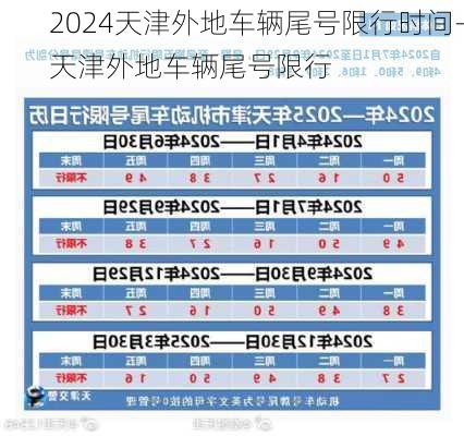 2024天津外地车辆尾号限行时间-天津外地车辆尾号限行