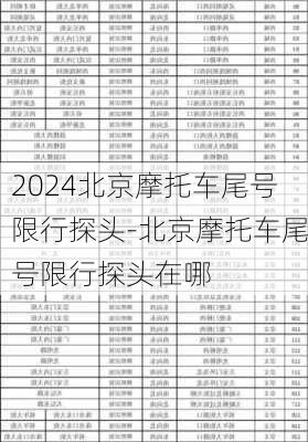 2024北京摩托车尾号限行探头-北京摩托车尾号限行探头在哪