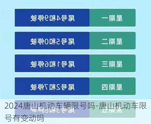 2024唐山机动车辆限号吗-唐山机动车限号有变动吗