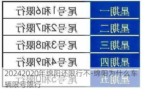 20242020年绵阳还限行不-绵阳为什么车辆限号限行