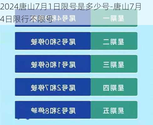 2024唐山7月1日限号是多少号-唐山7月4日限行不限号