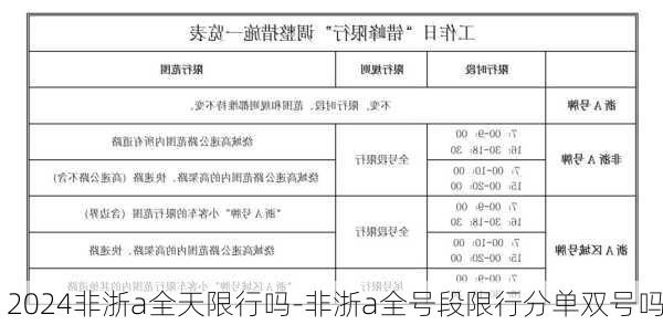 2024非浙a全天限行吗-非浙a全号段限行分单双号吗