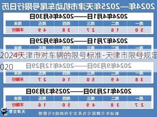 2024天津市对车辆的限号标准-天津市限号规定2020