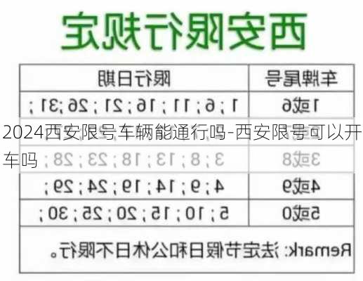 2024西安限号车辆能通行吗-西安限号可以开车吗