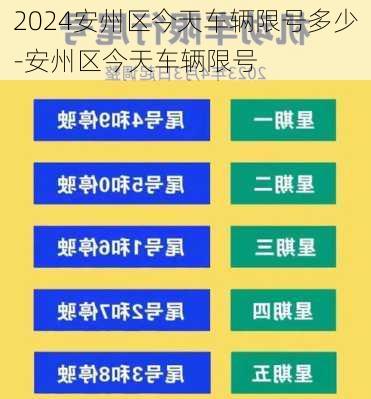 2024安州区今天车辆限号多少-安州区今天车辆限号