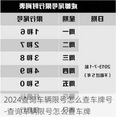 2024查询车辆限号怎么查车牌号-查询车辆限号怎么查车牌