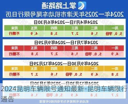 2024昆明车辆限号通知最新-昆明车辆限行通告