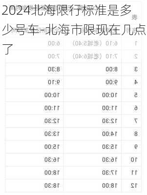 2024北海限行标准是多少号车-北海市限现在几点了
