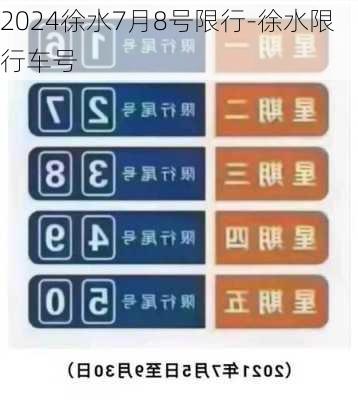 2024徐水7月8号限行-徐水限行车号