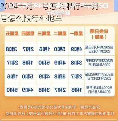 2024十月一号怎么限行-十月一号怎么限行外地车