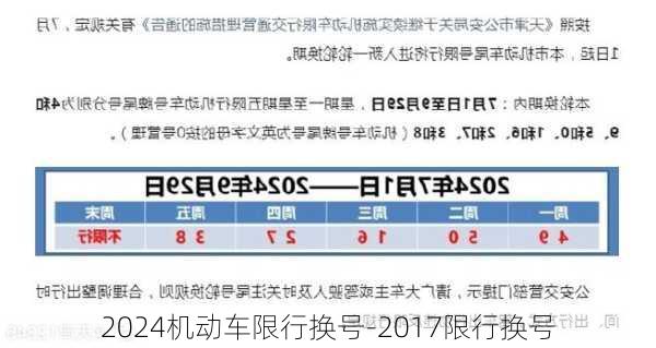 2024机动车限行换号-2017限行换号