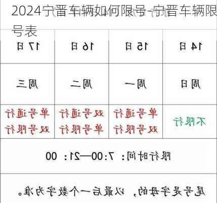 2024宁晋车辆如何限号-宁晋车辆限号表