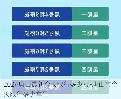 2024唐山最新今天限行多少号-唐山市今天限行多少车号