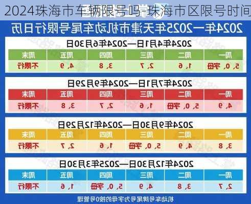 2024珠海市车辆限号吗-珠海市区限号时间